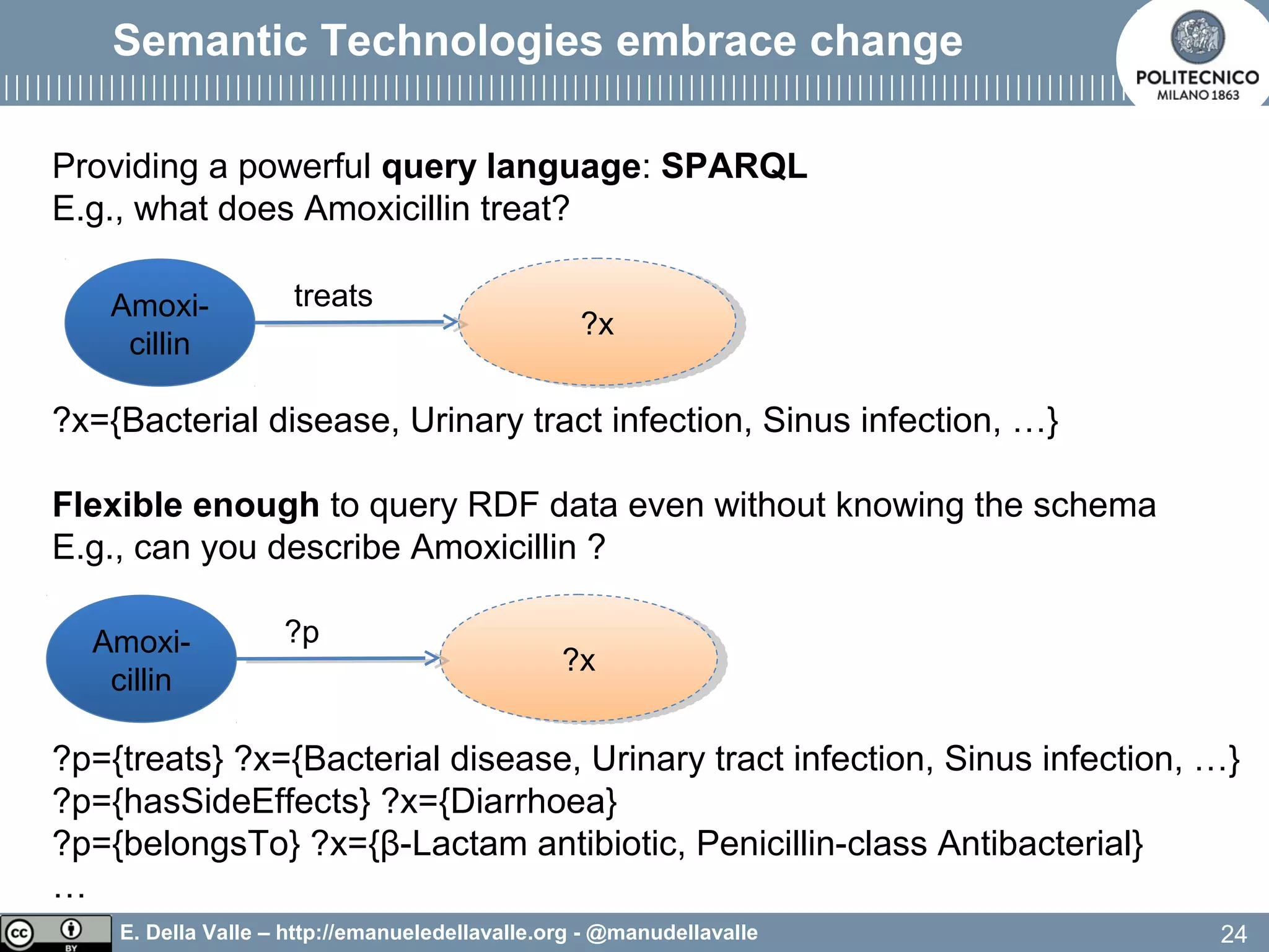 E. Della Valle – http://emanueledellavalle.org - @manudellavalle
Providing a powerful query language: SPARQL
E.g., what does Amoxicillin treat?
?x={Bacterial disease, Urinary tract infection, Sinus infection, …}
Flexible enough to query RDF data even without knowing the schema
E.g., can you describe Amoxicillin ?
?p={treats} ?x={Bacterial disease, Urinary tract infection, Sinus infection, …}
?p={hasSideEffects} ?x={Diarrhoea}
?p={belongsTo} ?x={β-Lactam antibiotic, Penicillin-class Antibacterial}
…
Semantic Technologies embrace change
24
Amoxi-
cillin
?x?x
treats
Amoxi-
cillin
?x?x
?p
 