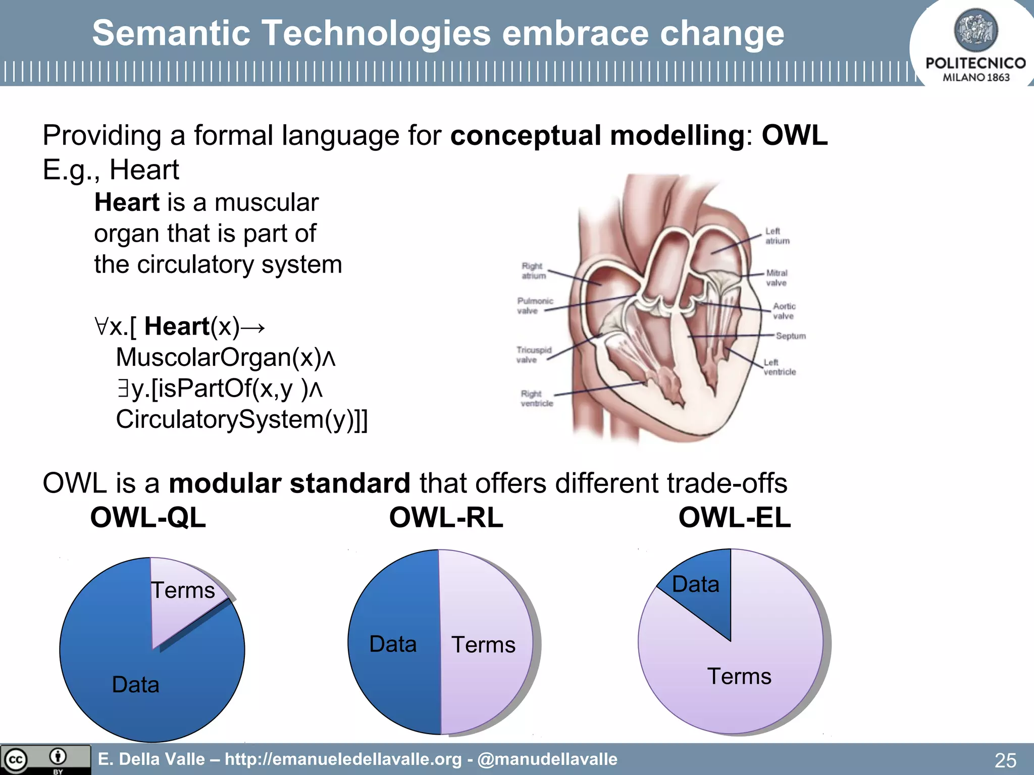 E. Della Valle – http://emanueledellavalle.org - @manudellavalle
Providing a formal language for conceptual modelling: OWL
E.g., Heart
Heart is a muscular
organ that is part of
the circulatory system
∀x.[ Heart(x)→
MuscolarOrgan(x)∧
∃y.[isPartOf(x,y )∧
CirculatorySystem(y)]]
OWL is a modular standard that offers different trade-offs
OWL-QL OWL-RL OWL-EL
Semantic Technologies embrace change
25
TermsData
Terms
Data Terms
Data
 