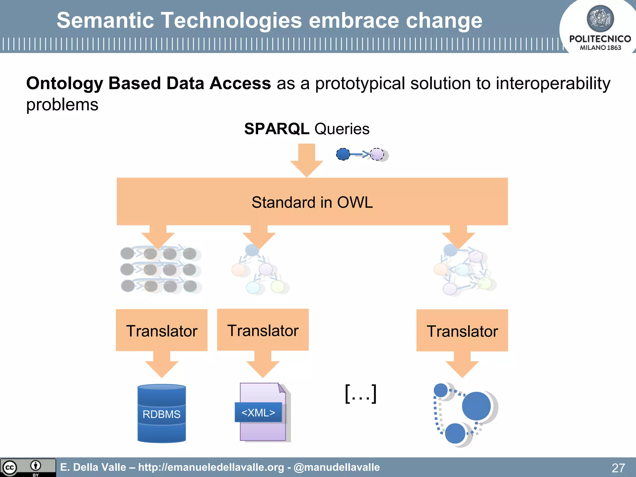 E. Della Valle – http://emanueledellavalle.org - @manudellavalle
Semantic Technologies embrace change
27
Standard in OWL
[…]
SPARQL Queries
Ontology Based Data Access as a prototypical solution to interoperability
problems
RDBMS <XML><XML>
Translator Translator Translator
 