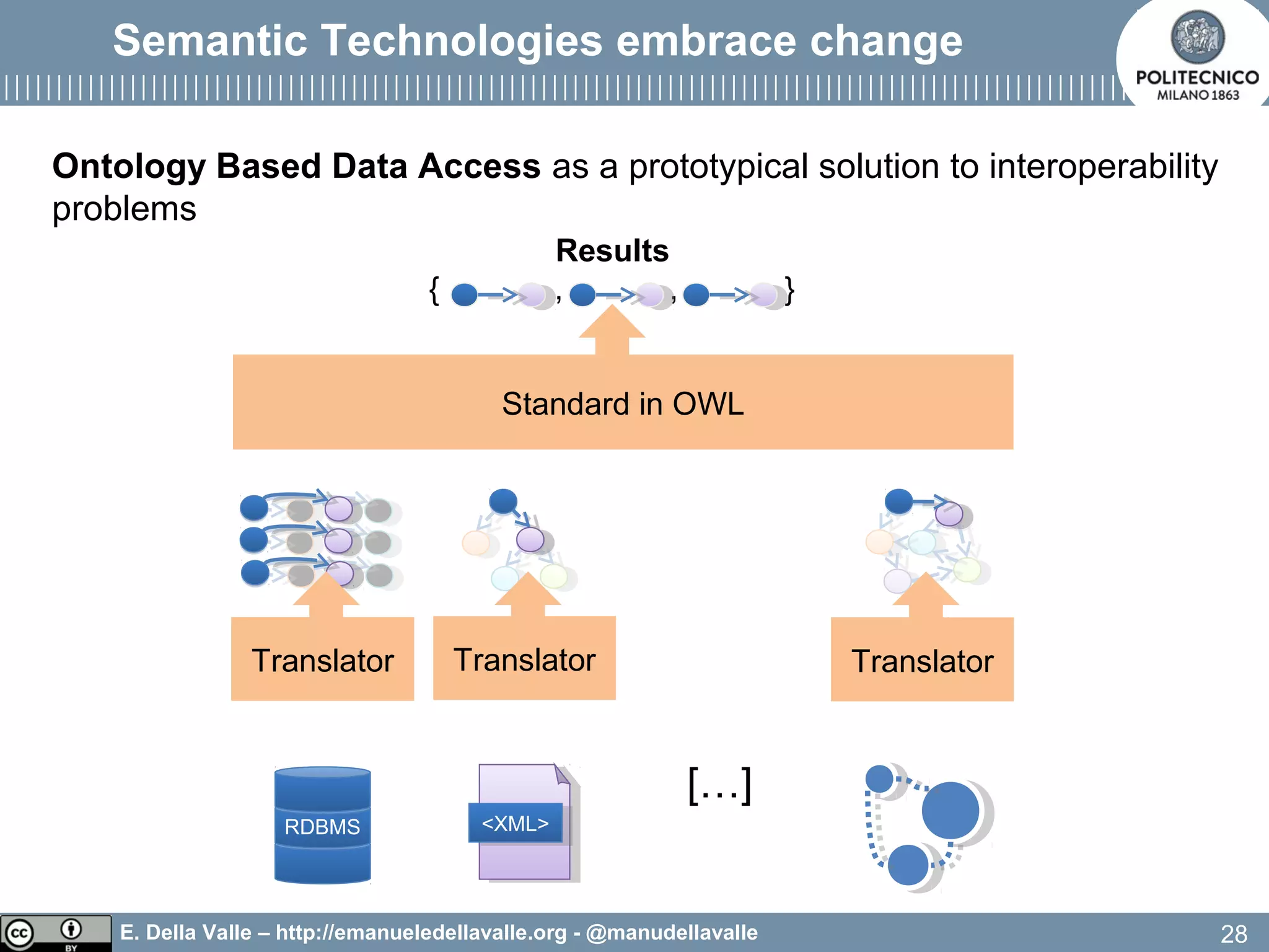 E. Della Valle – http://emanueledellavalle.org - @manudellavalle
Semantic Technologies embrace change
28
Standard in OWL
Results
{ , , }
Ontology Based Data Access as a prototypical solution to interoperability
problems
[…]
RDBMS <XML><XML>
Translator Translator Translator
 