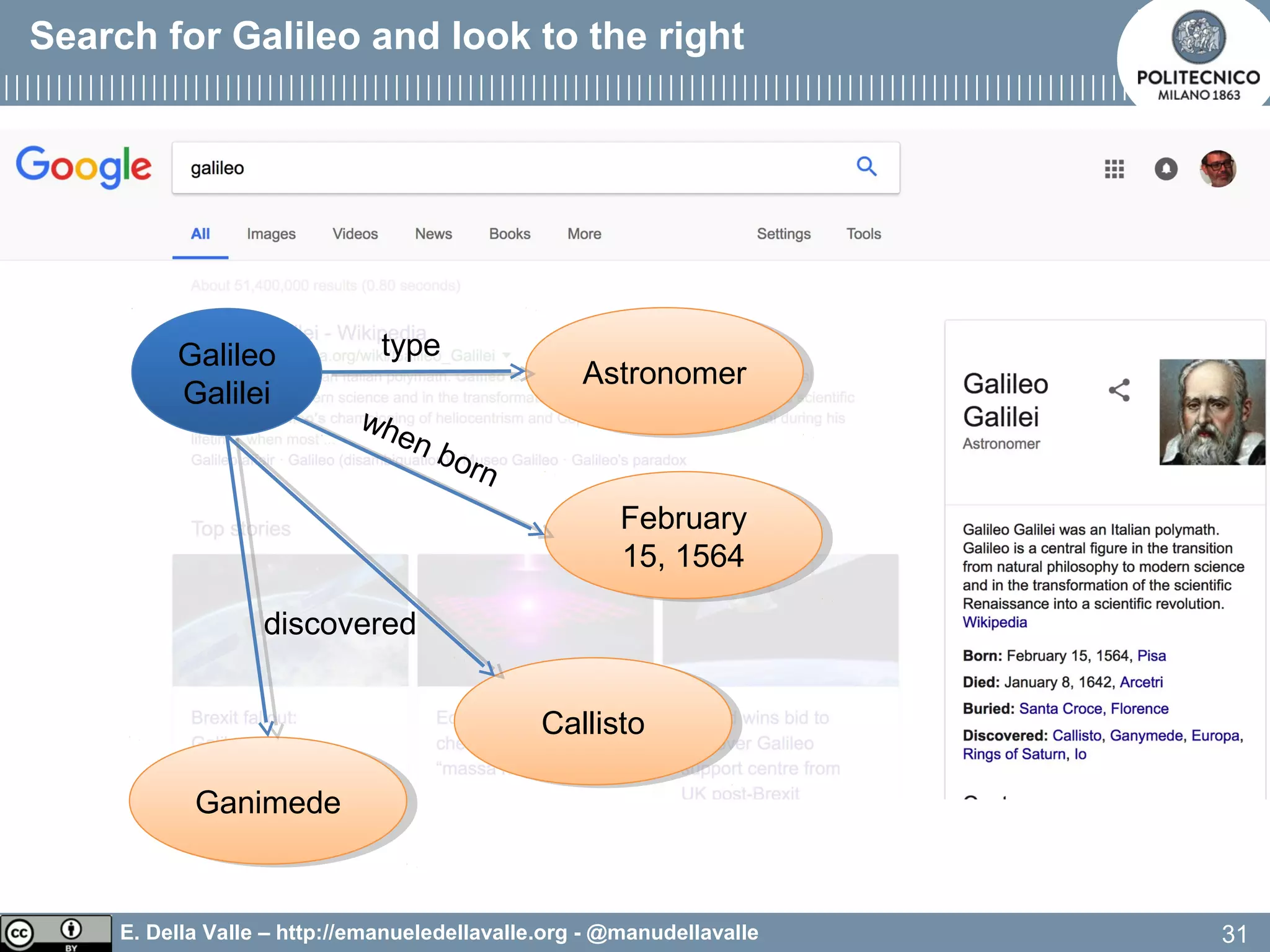 E. Della Valle – http://emanueledellavalle.org - @manudellavalle
Search for Galileo and look to the right
31
Galileo
Galilei
AstronomerAstronomer
type
February
15, 1564
February
15, 1564
when born
CallistoCallisto
GanimedeGanimede
discovered
 