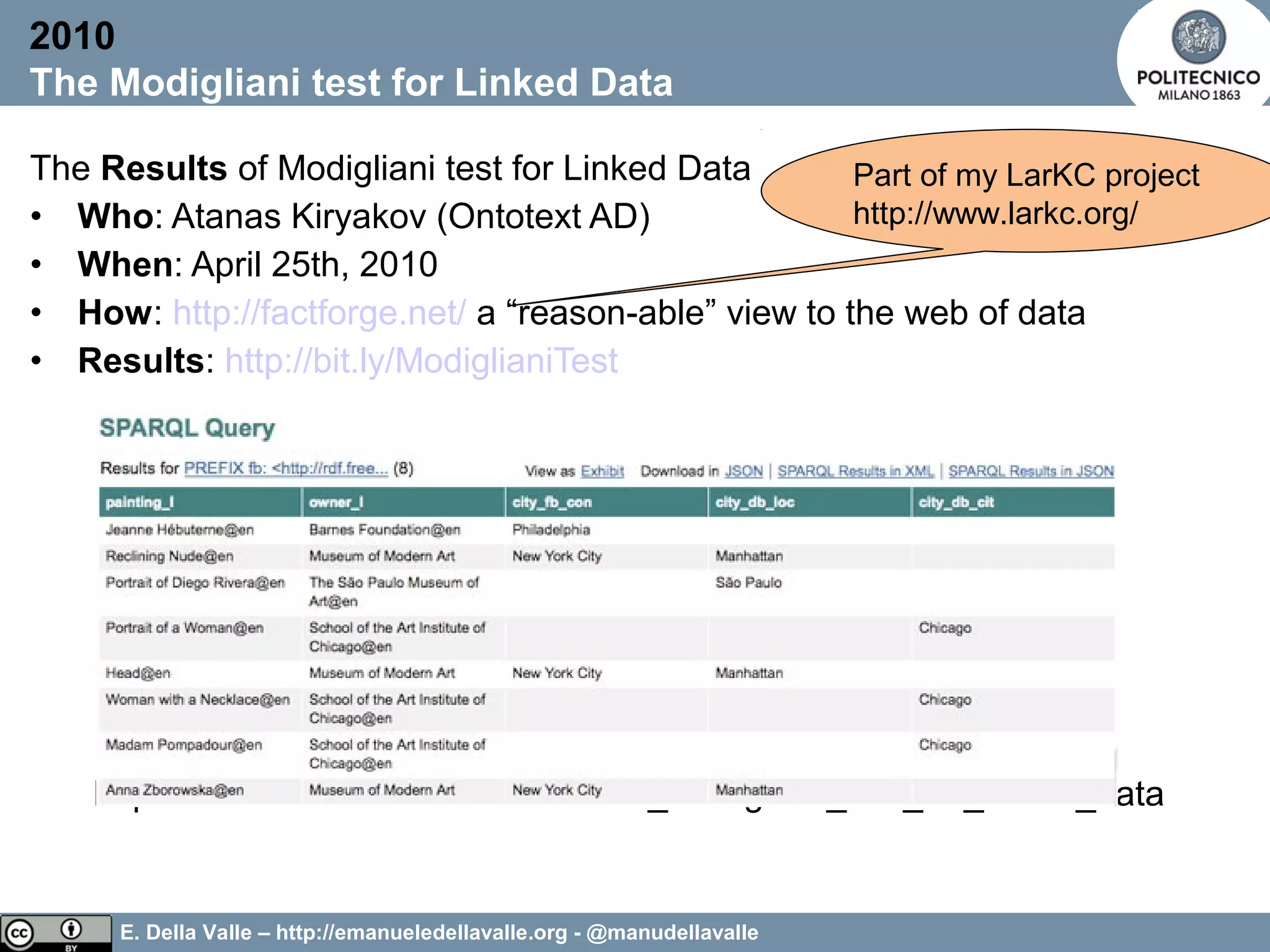 E. Della Valle – http://emanueledellavalle.org - @manudellavalle
The Results of Modigliani test for Linked Data
• Who: Atanas Kiryakov (Ontotext AD)
• When: April 25th, 2010
• How: http://factforge.net/ a “reason-able” view to the web of data
• Results: http://bit.ly/ModiglianiTest
http://readwrite.com/2010/04/25/the_modigliani_test_for_linked_data
2010
The Modigliani test for Linked Data
Part of my LarKC project
http://www.larkc.org/
 