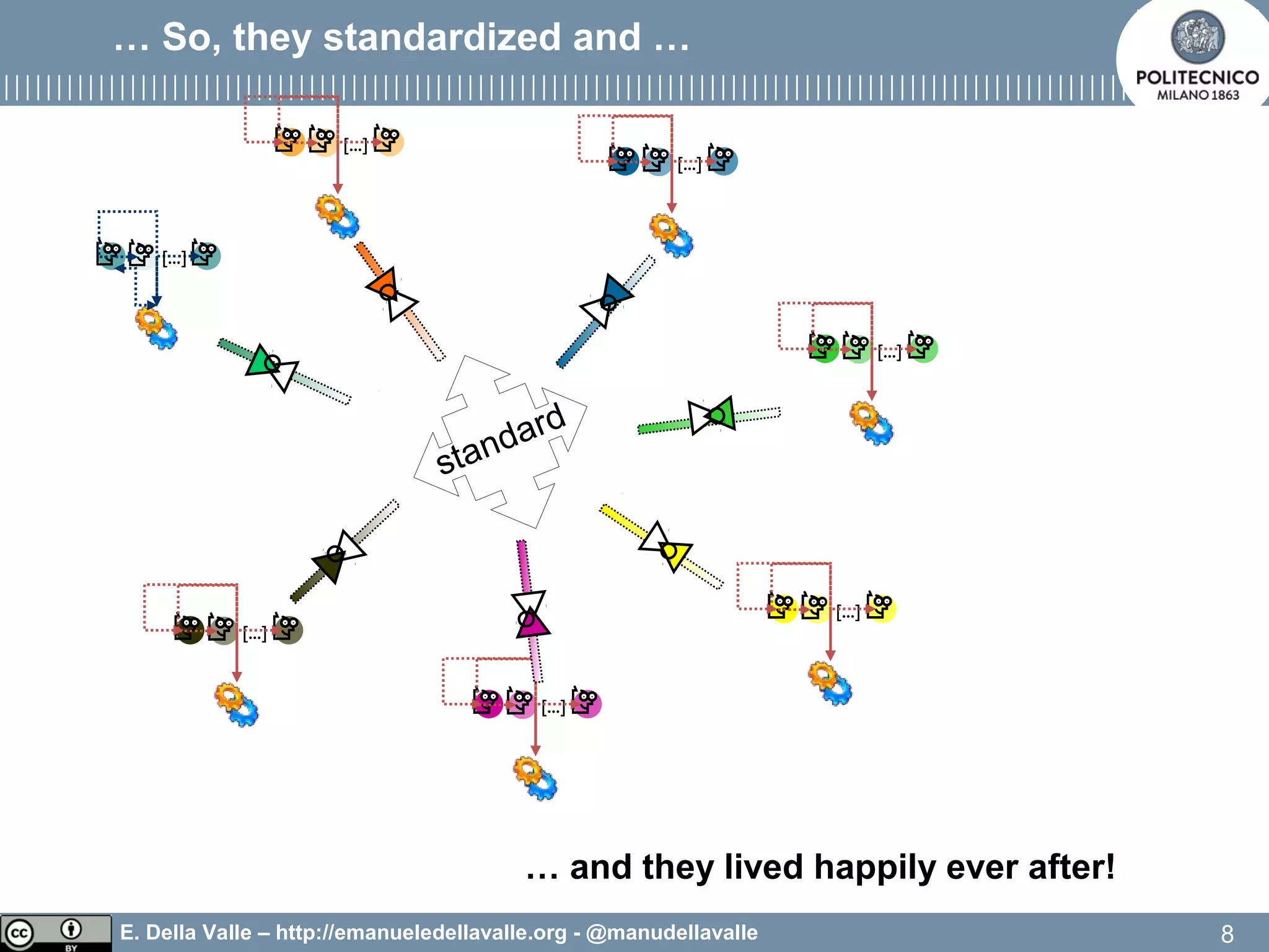E. Della Valle – http://emanueledellavalle.org - @manudellavalle
… So, they standardized and …
8
[…]
[…]
[…]
[…]
[…]
[…]
[…]
standard
… and they lived happily ever after!
 