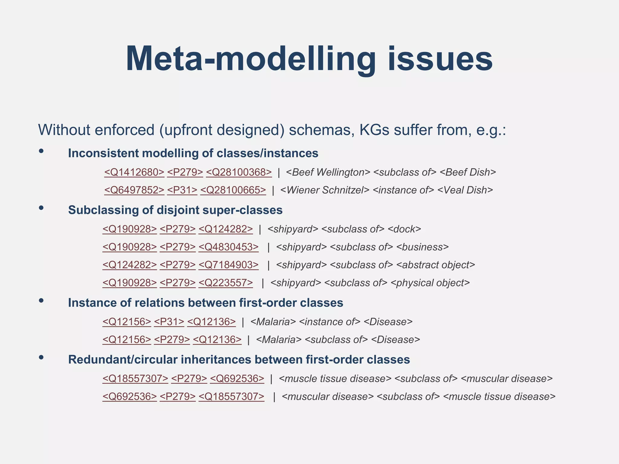 Meta-modelling issues
Without enforced (upfront designed) schemas, KGs suffer from, e.g.:
• Inconsistent modelling of classes/instances
<Q1412680> <P279> <Q28100368> | <Beef Wellington> <subclass of> <Beef Dish>
<Q6497852> <P31> <Q28100665> | <Wiener Schnitzel> <instance of> <Veal Dish>
• Subclassing of disjoint super-classes
<Q190928> <P279> <Q124282> | <shipyard> <subclass of> <dock>
<Q190928> <P279> <Q4830453> | <shipyard> <subclass of> <business>
<Q124282> <P279> <Q7184903> | <shipyard> <subclass of> <abstract object>
<Q190928> <P279> <Q223557> | <shipyard> <subclass of> <physical object>
• Instance of relations between first-order classes
<Q12156> <P31> <Q12136> | <Malaria> <instance of> <Disease>
<Q12156> <P279> <Q12136> | <Malaria> <subclass of> <Disease>
• Redundant/circular inheritances between first-order classes
<Q18557307> <P279> <Q692536> | <muscle tissue disease> <subclass of> <muscular disease>
<Q692536> <P279> <Q18557307> | <muscular disease> <subclass of> <muscle tissue disease>
 