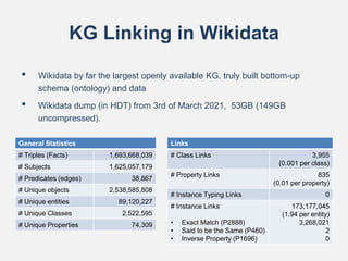 KG Linking in Wikidata
• Wikidata by far the largest openly available KG, truly built bottom-up
schema (ontology) and data...