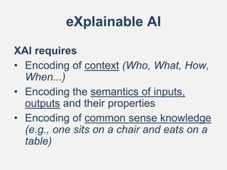 eXplainable AI
XAI requires
• Encoding of context (Who, What, How,
When...)
• Encoding the semantics of inputs,
outputs an...