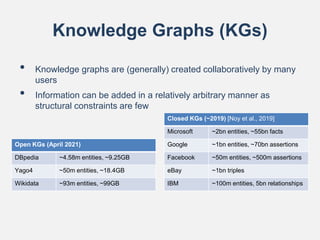 Knowledge Graphs (KGs)
• Knowledge graphs are (generally) created collaboratively by many
users
• Information can be added...