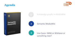 1
2
3
Agenda
Knowledge graphs in MediaWiki
Semantic MediaWiki
Use Cases: SMW or Wikibase or
something new?
 