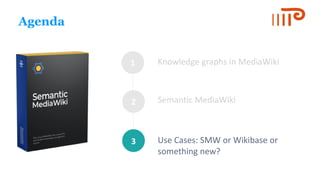 1
2
3
Agenda
Knowledge graphs in MediaWiki
Semantic MediaWiki
Use Cases: SMW or Wikibase or
something new?
 