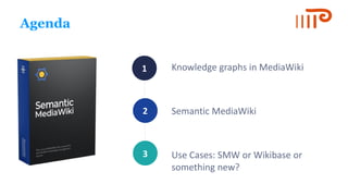 1
2
3
Agenda
Knowledge graphs in MediaWiki
Semantic MediaWiki
Use Cases: SMW or Wikibase or
something new?
 