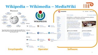 Wikipedia – Wikimedia – MediaWiki
Encyclopedia Operator Software
5
 
