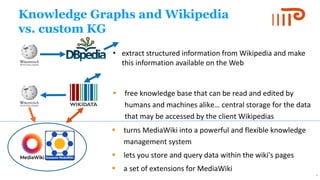 Knowledge Graphs and Wikipedia
vs. custom KG
• extract structured information from Wikipedia and make
this information available on the Web
8
▪ free knowledge base that can be read and edited by
humans and machines alike… central storage for the data
that may be accessed by the client Wikipedias
▪ turns MediaWiki into a powerful and flexible knowledge
management system
▪ lets you store and query data within the wiki's pages
▪ a set of extensions for MediaWiki
 