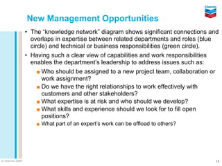 New Management Opportunities
                 • The “knowledge network” diagram shows significant connections and
                   overlaps in expertise between related departments and roles (blue
                   circle) and technical or business responsibilities (green circle).
                 • Having such a clear view of capabilities and work responsibilities
                   enables the department’s leadership to address issues such as:
                     ▪ Who should be assigned to a new project team, collaboration or
                        work assignment?
                     ▪ Do we have the right relationships to work effectively with
                        customers and other stakeholders?
                     ▪ What expertise is at risk and who should we develop?
                     ▪ What skills and experience should we look for to fill open
                        positions?
                    ▪ What part of an expert’s work can be offload to others?



© Chevron 2009                                                                      15
 