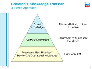 Chevron’s Knowledge Transfer
                 3-Tiered Approach




                                  Expert                Mission-Critical, Unique
                                Knowledge                      Expertise


                                                        Incumbent to Successor
                           Job/Role Knowledge
                                                              Handover



                        Processes, Best Practices,
                     Day-to-Day Operational Knowledge
                                                            Traditional KM



© Chevron 2009                                                                     3
 