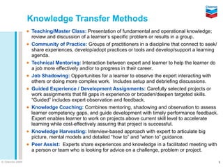 Knowledge Transfer Methods
                    Teaching/Master Class: Presentation of fundamental and operational knowledge;
                     review and discussion of a learner’s specific problem or results in a group.
                    Community of Practice: Groups of practitioners in a discipline that connect to seek/
                     share experiences, develop/adopt practices or tools and develop/support a learning
                     agenda.
                    Technical Mentoring: Interaction between expert and learner to help the learner do
                     a job more effectively and/or to progress in their career.
                    Job Shadowing: Opportunities for a learner to observe the expert interacting with
                     others or doing more complex work. Includes setup and debriefing discussions.
                    Guided Experience / Development Assignments: Carefully selected projects or
                     work assignments that fill gaps in experience or broaden/deepen targeted skills.
                     “Guided” includes expert observation and feedback.
                    Knowledge Coaching: Combines mentoring, shadowing and observation to assess
                     learner competency gaps, and guide development with timely performance feedback.
                     Expert enables learner to work on projects above current skill level to accelerate
                     learning while cost-effectively assuring that project is successful.
                    Knowledge Harvesting: Interview-based approach with expert to articulate big
                     picture, mental models and detailed “how to” and “when to” guidance.
                    Peer Assist: Experts share experiences and knowledge in a facilitated meeting with
                     a person or team who is looking for advice on a challenge, problem or project.

© Chevron 2009                                                                                              5
 