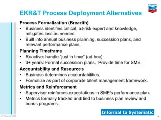 EKR&T Process Deployment Alternatives
                 Process Formalization (Breadth)
                 • Business identifies critical, at-risk expert and knowledge,
                    mitigates loss as needed.
                 • Built into annual business planning, succession plans, and
                    relevant performance plans.
                 Planning Timeframe
                 • Reactive: handle “just in time” (ad-hoc).
                 • 3+ years: Formal succession plans. Provide time for SME.
                 Accountability and Resources
                 • Business determines accountabilities.
                 • Formalize as part of corporate talent management framework.
                 Metrics and Reinforcement
                 • Supervisor reinforces expectations in SME’s performance plan.
                 • Metrics formally tracked and tied to business plan review and
                    bonus programs.
                                                        Informal to Systematic
© Chevron 2009                                                                     6
 