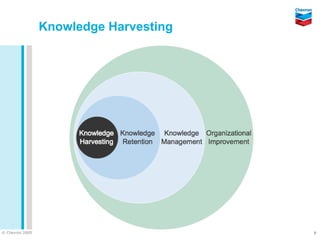 Knowledge Harvesting




© Chevron 2009                          7
 