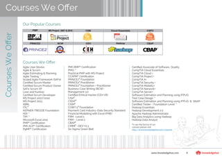 Courses We OﬀerCoursesWeOﬀer
www.knowledgehut.com 9
Our Popular Courses:
PMP MS Project 2007 & 2010 CSM Cloud Essentials CSPO
PRINCE2 BCW CEH Hadoop CBAP
Courses We Oﬀer:
Agile User Stories
Agile & Scrum
Agile Estimating & Planning
Agile Testing **
Scaled Agile Framework (SAFe)
Certiﬁed Scrum Master
Certiﬁed Scrum Product Owner
SAFe Scrum XP
Lean and Kanban
Certiﬁed Scrum Developer
MS Project 2007/2010
MS Project 2013
XBRL
®
ITIL
KEPNER-TREGOE Foundation
HDI **
TIPI **
Microsoft Excel 2010
PMP®
Certiﬁcation
PMI-ACP®
Certiﬁcation
PgMP®
Certiﬁcation
PMI-RMP®
Certiﬁcation
PMO **
Practical PMP with MS Project
CCAPM®
Certiﬁcation
®
PRINCE2 Foundation
®
PRINCE2 Practitioner
®
PRINCE2 Foundation + Practitioner
Business Case Writing (BCW)
Management 3.0
Certiﬁed Ethical Hacker (CEH V8)
®
CISA
®
CISSP
®
CISM
®
COBIT 5 Foundation
Payment Card Industry–Data Security Standard
Financial Modelling with Excel (FME)
FRM –Level 1
FRM – Level 2
®
CBAP
®
CMMI –DEV V1.3
Six Sigma Green Belt
Certiﬁed Associate of Software Quality
CompTIA Cloud Essentials
CompTIA Cloud +
CompTIA Project +
CompTIA A+
CompTIA Security +
CompTIA Mobility+
CompTIA Network+
CompTIA Server+
Software Estimation and Planning using IFPUG
Test Case Design **
Software Estimation and Planning using IFPUG & SNAP
Certiﬁed Tester – Foundation Level **
Hadoop Essentials
Hadoop Development 2.0
Apache Hadoop Administrator
Big Data Analytics using Hadoop
Hadoop Data Analyst
To see the full list of our
courses please visit:
http://www.knowledgehut.com/courses
 