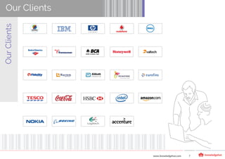 OurClients
www.knowledgehut.com 7
Our Clients
 