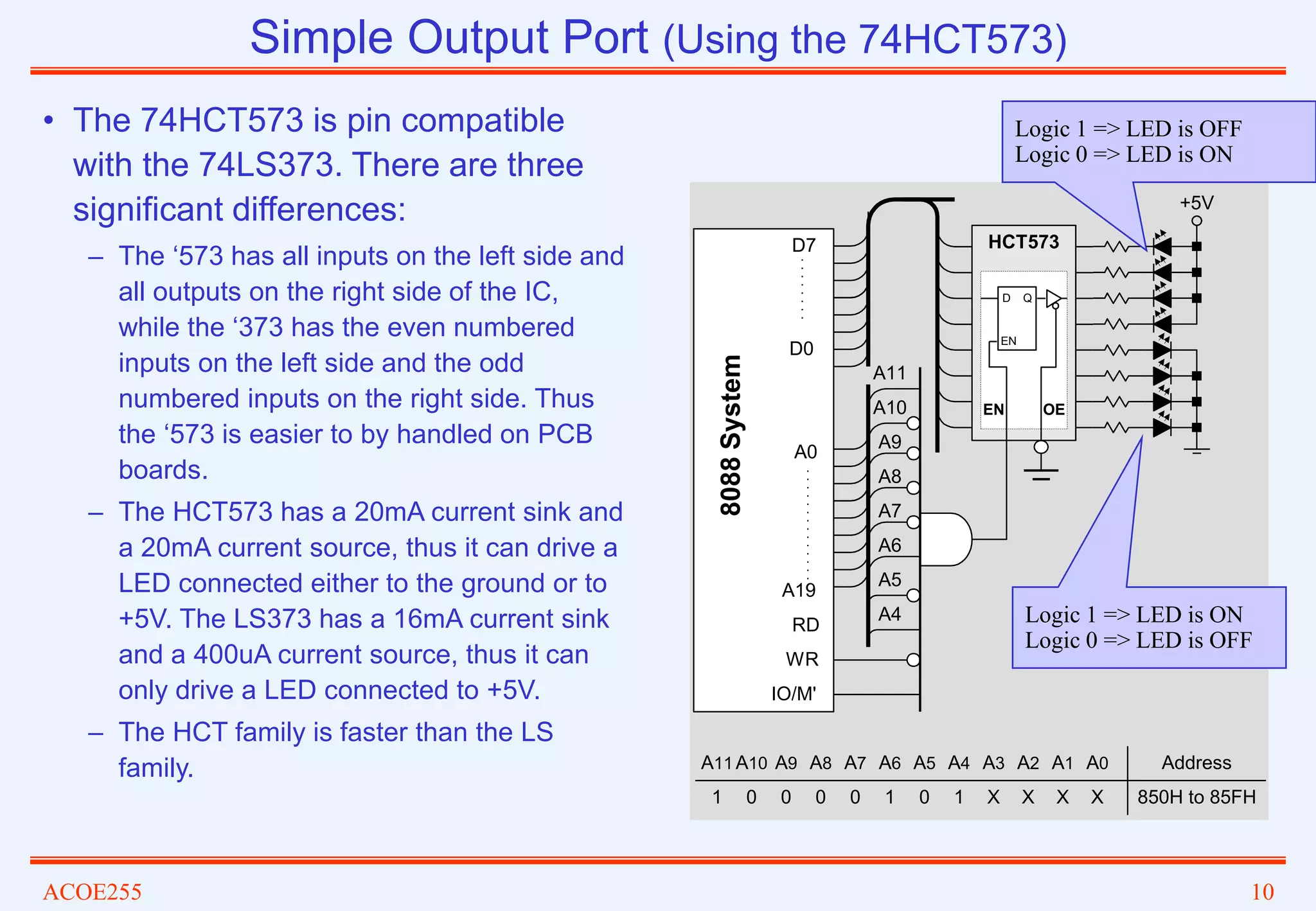 ACOE255 10
Simple Output Port (Using the 74HCT573)
• The 74HCT573 is pin compatible
with the 74LS373. There are three
significant differences:
– The ‘573 has all inputs on the left side and
all outputs on the right side of the IC,
while the ‘373 has the even numbered
inputs on the left side and the odd
numbered inputs on the right side. Thus
the ‘573 is easier to by handled on PCB
boards.
– The HCT573 has a 20mA current sink and
a 20mA current source, thus it can drive a
LED connected either to the ground or to
+5V. The LS373 has a 16mA current sink
and a 400uA current source, thus it can
only drive a LED connected to +5V.
– The HCT family is faster than the LS
family.
HCT573
D Q
EN
EN OE
A19
D7
D0
RD
WR
IO/M'
8088
System
A0
A11
A10
A9
A8
A7
A6
A5
A4
A11 A10 A9 A8 A4
A7 A6 A5 A1
A3 A2 A0
1 0 0 0 1
0 1 0 X
X X X
Address
850H to 85FH
+5V
Logic 1 => LED is OFF
Logic 0 => LED is ON
Logic 1 => LED is ON
Logic 0 => LED is OFF
 