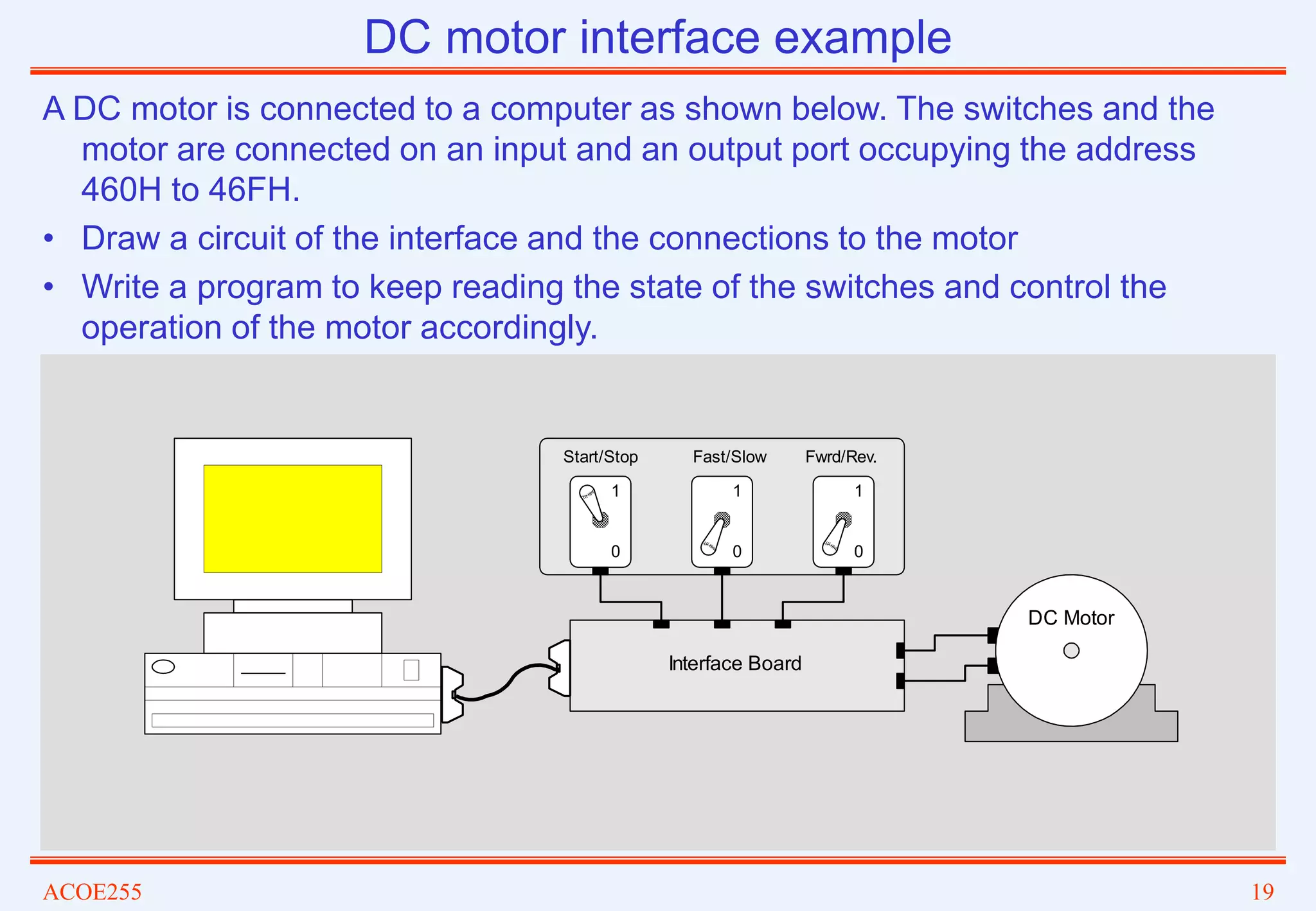ACOE255 19
DC motor interface example
A DC motor is connected to a computer as shown below. The switches and the
motor are connected on an input and an output port occupying the address
460H to 46FH.
• Draw a circuit of the interface and the connections to the motor
• Write a program to keep reading the state of the switches and control the
operation of the motor accordingly.
0
1
0
1
0
1
Start/Stop Fast/Slow Fwrd/Rev.
Interface Board
DC Motor
 