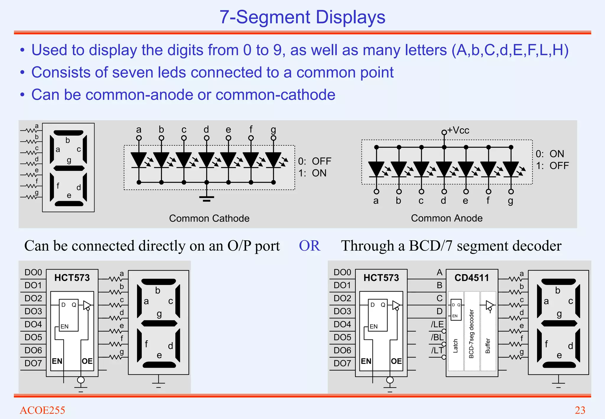 ACOE255 23
7-Segment Displays
• Used to display the digits from 0 to 9, as well as many letters (A,b,C,d,E,F,L,H)
• Consists of seven leds connected to a common point
• Can be common-anode or common-cathode
a
b
c
d
e
f
g
a
b
c
d
e
f
g
a b c d e f g
a b c d e f g
+Vcc
0: OFF
1: ON
0: ON
1: OFF
Common Cathode Common Anode
Can be connected directly on an O/P port Through a BCD/7 segment decoder
OR
HCT573
D Q
EN
EN OE
DO4
DO3
DO2
DO1
DO0
DO5
DO6
DO7
a
b
c
d
e
f
g
a
b
c
d
e
f
g
HCT573
D Q
EN
EN OE
DO4
DO3
DO2
DO1
DO0
DO5
DO6
DO7
a
b
c
d
e
f
g
a
b
c
d
e
f
g
CD4511
D
OE
A
/LE
C
B
D
/BL
/LT
EN
Q
Latch
BCD-7seg
decoder
Buffer
 