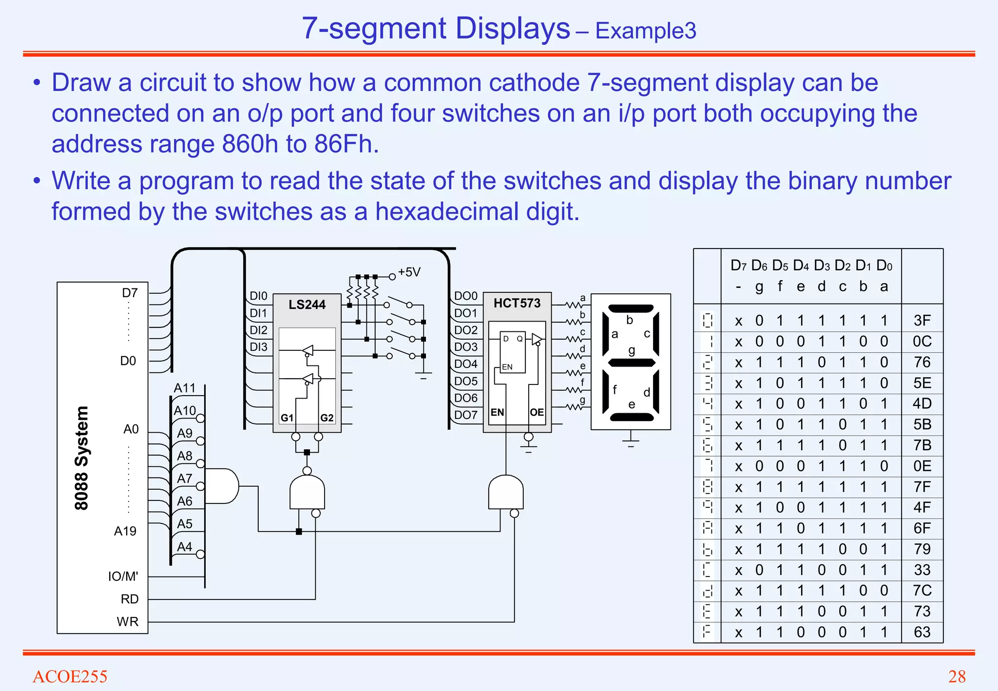 ACOE255 28
7-segment Displays – Example3
A19
D7
D0
RD
WR
IO/M'
8088
System
A0
+5V
HCT573
D Q
EN
EN OE
LS244
G1 G2
DI0
DI1
DI2
DI3
DO4
DO3
DO2
DO1
DO0
A11
A10
A9
A8
A7
A6
A5
A4
DO5
DO6
DO7
a
b
c
d
e
f
g
a
b
c
d
e
f
g
x 0 1 1 1 1 1 1 3F
x 0 0 0 1 1 0 0 0C
x 1 1 1 0 1 1 0 76
x 1 0 1 1 1 1 0 5E
x 1 0 0 1 1 0 1 4D
x 1 0 1 1 0 1 1 5B
x 1 1 1 1 0 1 1 7B
x 0 0 0 1 1 1 0 0E
x 1 1 1 1 1 1 1 7F
x 1 0 0 1 1 1 1 4F
x 1 1 0 1 1 1 1 6F
x 1 1 1 1 0 0 1 79
x 0 1 1 0 0 1 1 33
x 1 1 1 1 1 0 0 7C
x 1 1 1 0 0 1 1 73
x 1 1 0 0 0 1 1 63
- g f e d c b a
D0
D1
D2
D3
D4
D5
D6
D7
• Draw a circuit to show how a common cathode 7-segment display can be
connected on an o/p port and four switches on an i/p port both occupying the
address range 860h to 86Fh.
• Write a program to read the state of the switches and display the binary number
formed by the switches as a hexadecimal digit.
 