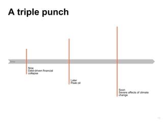 A triple punch time Now Debt-driven financial  collapse Later Peak oil Soon Severe affects of climate change 