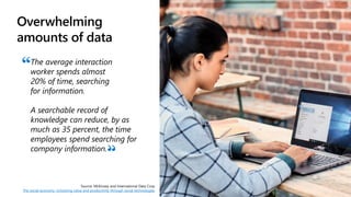 Overwhelming
amounts of data
The average interaction
worker spends almost
20% of time, searching
for information.
A searchable record of
knowledge can reduce, by as
much as 35 percent, the time
employees spend searching for
company information.
Source: McKinsey and International Data Corp
The social economy: Unlocking value and productivity through social technologies
 