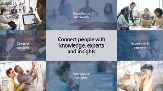 Workplace
insights
Expertise &
answers
Content
services
Knowledge
discovery
Connect people with
knowledge, experts
and insights
 