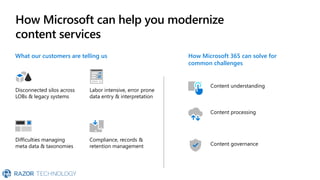 What our customers are telling us
How Microsoft can help you modernize
content services
Labor intensive, error prone
data entry & interpretation
Compliance, records &
retention management
Disconnected silos across
LOBs & legacy systems
Difficulties managing
meta data & taxonomies
How Microsoft 365 can solve for
common challenges
Content understanding
Content processing
Content governance
 