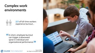 Complex work
environments
2/3 of full-time workers
experience burnout…
In short, employee burnout
can trigger a downward
spiral in individual and
organizational performance.
Source: Gallup
Ben Wigert and Sangeeta Agrawal
 