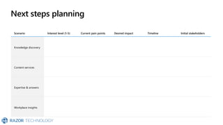 Next steps planning
Scenario Interest level (1-5) Current pain points Desired impact Timeline Initial stakeholders
Knowledge discovery
Content services
Expertise & answers
Workplace insights
 