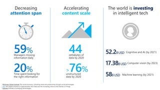 Decreasing
attention span
Accelerating
content scale
The world is investing
in intelligent tech
59%
Managers missing
information daily
20%
Time spent looking for
the right information
44
zettabytes of
data by 2020
>76%
unstructured
data by 2020
52.2BUSD Cognitive and AI (by 2021)
17.38BUSD Computer vision (by 2023)
58BUSD Machine learning (by 2021)
1 McKinsey Global Institute The social economy: Unlocking value and productivity through social technologies
2 IDC The Digital Universe of Opportunities: Rich Data and the Increasing Value of the Internet of Things
3 Deloitte Oveview of emerging technologies
 