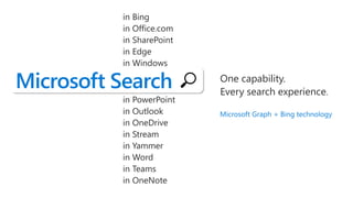 Microsoft Search One capability.
Every search experience.
in Bing
in Office.com
in SharePoint
in Edge
in Windows
in PowerPoint
in Outlook
in OneDrive
in Stream
in Yammer
in Word
in Teams
in OneNote
Microsoft Graph + Bing technology
 