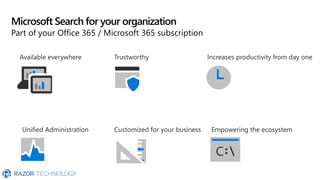 Microsoft Search for your organization
Part of your Office 365 / Microsoft 365 subscription
Empowering the ecosystem
Increases productivity from day one
Trustworthy
Unified Administration
Available everywhere
Customized for your business
 