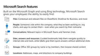 Microsoft Search features
Built on the Microsoft Graph and using Bing technology, Microsoft Search
gives your employees the ability to easily find:
Files: Contextual and relevant files on SharePoint, OneDrive for Business, and more
People: Someone’s role within the company, what they’ve been working on, org
charts, and ways to contact them – even when you search by their nickname
Groups: Office 365 groups by name or by members, then browse shared content
Sites, answers and resources: Curated bookmarks help them navigate quickly to
internal sites and tools, while Q&A’s give them quick answers without additional clicks
Locations: Addresses, maps, and directions to company buildings
Conversations: Relevant topics in Microsoft Teams and Yammer chats
 