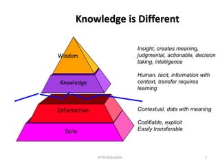 EPITA'2016/EML 1
Knowledge is Different
Data
Information
Knowledge
Wisdom
Contextual, data with meaning
Codifiable, explicit
Easily transferable
Insight, creates meaning,
judgmental, actionable, decision
taking, intelligence
Human, tacit, information with
context, transfer requires
learning
 