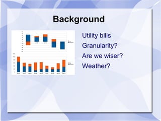 Another day: - Appliances - Insulation - Renewables 