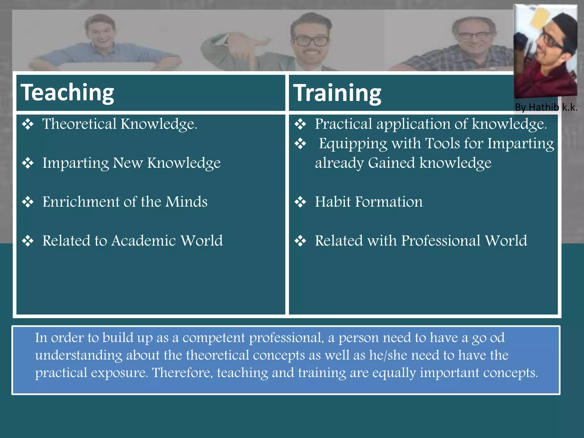 Teaching Training
 Theoretical Knowledge.
 Imparting New Knowledge
 Enrichment of the Minds
 Related to Academic World
 Practical application of knowledge.
 Equipping with Tools for Imparting
already Gained knowledge
 Habit Formation
 Related with Professional World
In order to build up as a competent professional, a person need to have a go od
understanding about the theoretical concepts as well as he/she need to have the
practical exposure. Therefore, teaching and training are equally important concepts.
By Hathib k.k.
 