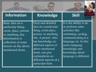 Knowledge and Knowing | PPSX