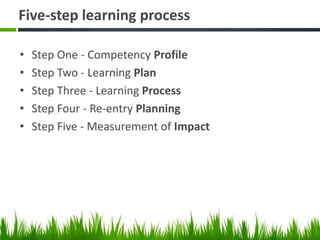 Five-step learning process
• Step One - Competency Profile
• Step Two - Learning Plan
• Step Three - Learning Process
• Step Four - Re-entry Planning
• Step Five - Measurement of Impact
 