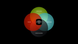 Look & Feel
MeaningfulHonest
Understandable
BRAND
OPPORTUNITY
ZONE
 