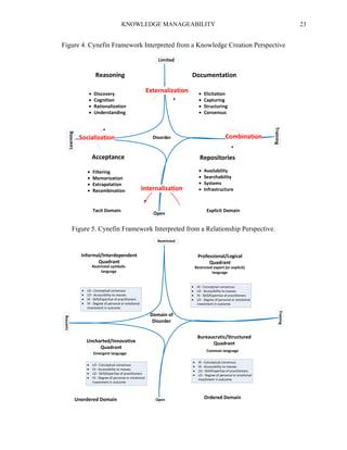 KNOWLEDGE MANAGEABILITY

23

Training

Learning

Figure 4. Cynefin Framework Interpreted from a Knowledge Creation Perspective

Figure 5. Cynefin Framework Interpreted from a Relationship Perspective.

 