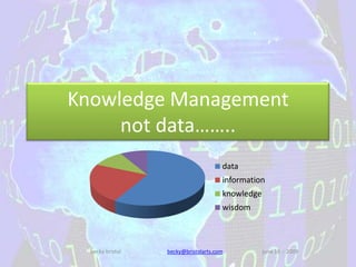 Knowledge Management
     not data……..
                                      data
                                      information
                                      knowledge
                                      wisdom



  becky bristol   becky@bristolarts.com           june 16 :: 2009
 