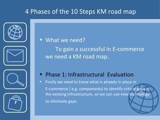 4 Phases of the 10 Steps KM road map What we need? To gain a successful in E-commerce  we need a KM road map. Phase 1: Infrastructural  Evaluation Firstly we need to know what is already in place in  E-commerce ( e.g. components) to identify critical gaps in the existing infrastructure, so we can use new technology to eliminate gaps.   