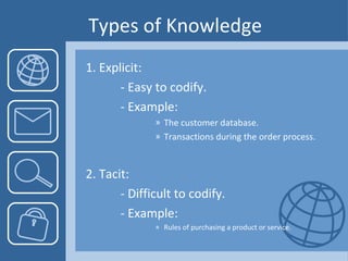 Types of Knowledge 1. Explicit: - Easy to codify.  - Example:  The customer database. Transactions during the order process. 2. Tacit: - Difficult to codify. - Example:  Rules of purchasing a product or service. 