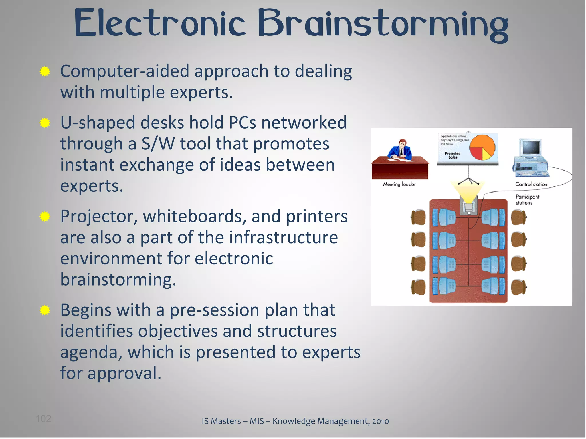 Electronic Brainstorming
     Computer-aided approach to dealing
      with multiple experts.
     U-shaped desks hold PCs networked
      through a S/W tool that promotes
      instant exchange of ideas between
      experts.
     Projector, whiteboards, and printers
      are also a part of the infrastructure
      environment for electronic
      brainstorming.
     Begins with a pre-session plan that
      identifies objectives and structures
      agenda, which is presented to experts
      for approval.

102                     IS Masters – MIS – Knowledge Management, 2010
 