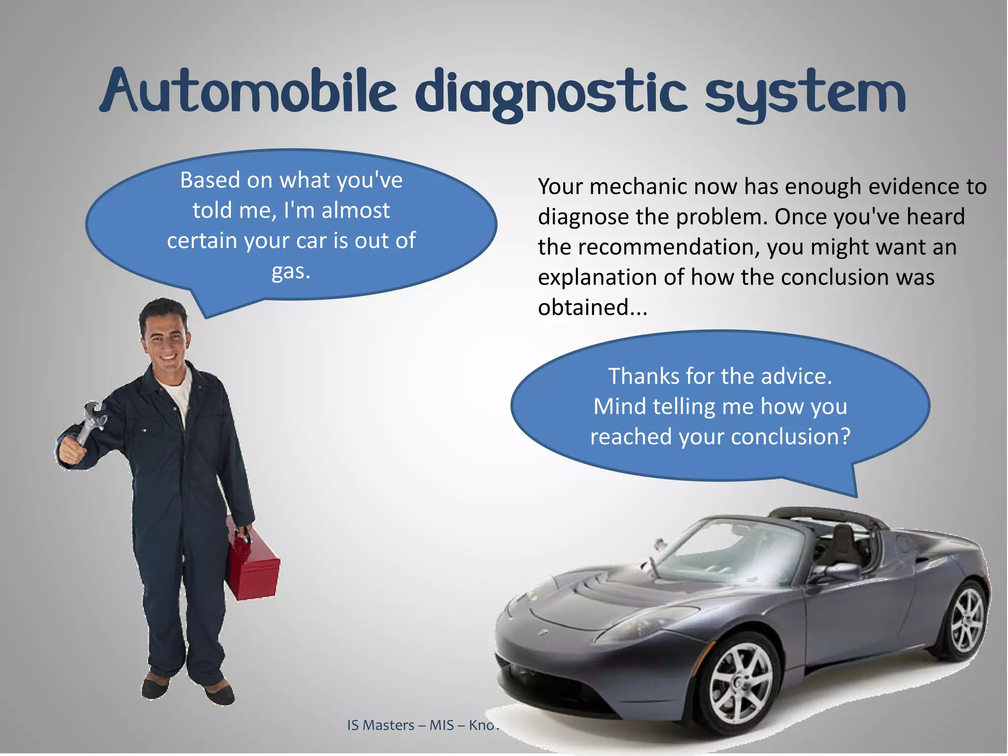 Automobile diagnostic system
   Based on what you've                       Your mechanic now has enough evidence to
    told me, I'm almost                       diagnose the problem. Once you've heard
  certain your car is out of                  the recommendation, you might want an
            gas.                              explanation of how the conclusion was
                                              obtained...

                                                       Thanks for the advice.
                                                     Mind telling me how you
                                                     reached your conclusion?




                    IS Masters – MIS – Knowledge Management, 2010
 