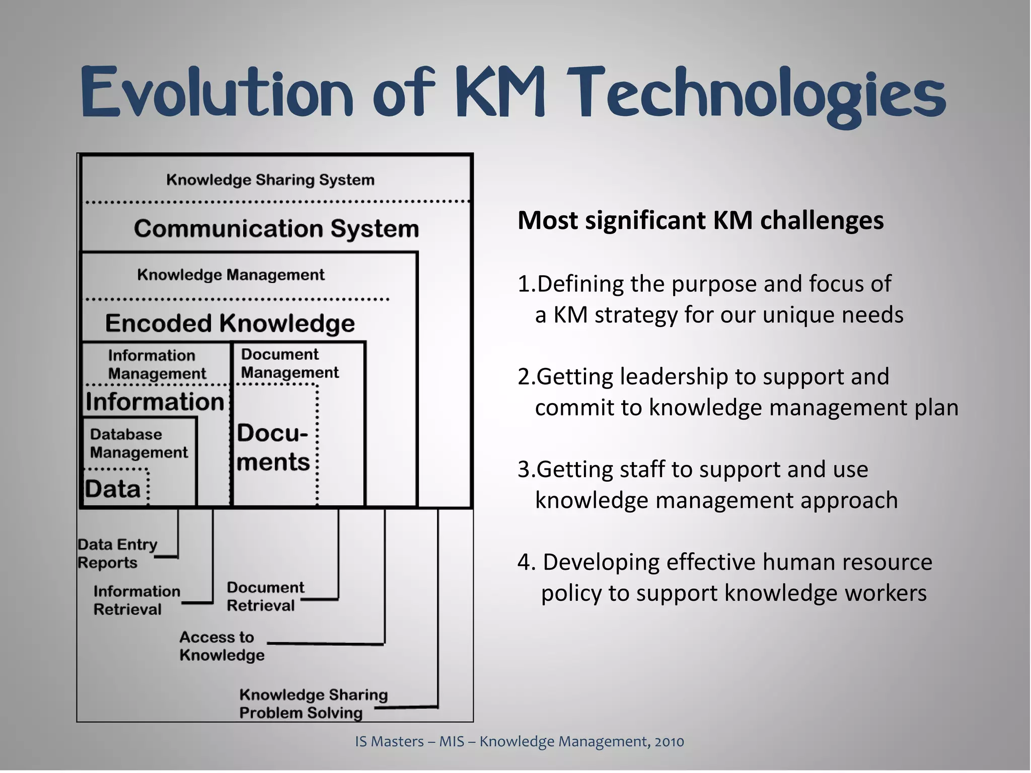 Evolution of KM Technologies
                              Most significant KM challenges

                              1.Defining the purpose and focus of
                                a KM strategy for our unique needs

                              2.Getting leadership to support and
                                commit to knowledge management plan

                              3.Getting staff to support and use
                                knowledge management approach

                              4. Developing effective human resource
                                 policy to support knowledge workers




        IS Masters – MIS – Knowledge Management, 2010
 
